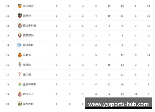 YY易游体育巴伦西亚逆袭西甲积分榜，成为夺冠黑马队伍 - 副本