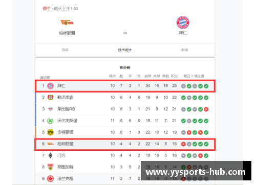 YY易游体育拜仁慕尼黑势不可挡，德甲联赛领跑积分榜稳如磐石
