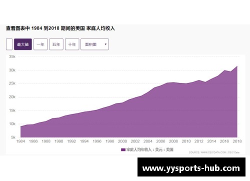 YY易游体育NBA球员薪酬分析：洞察体育巨头的收入结构 - 副本
