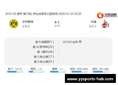 YY易游体育多特重返前四，生死战激烈上演 - 副本